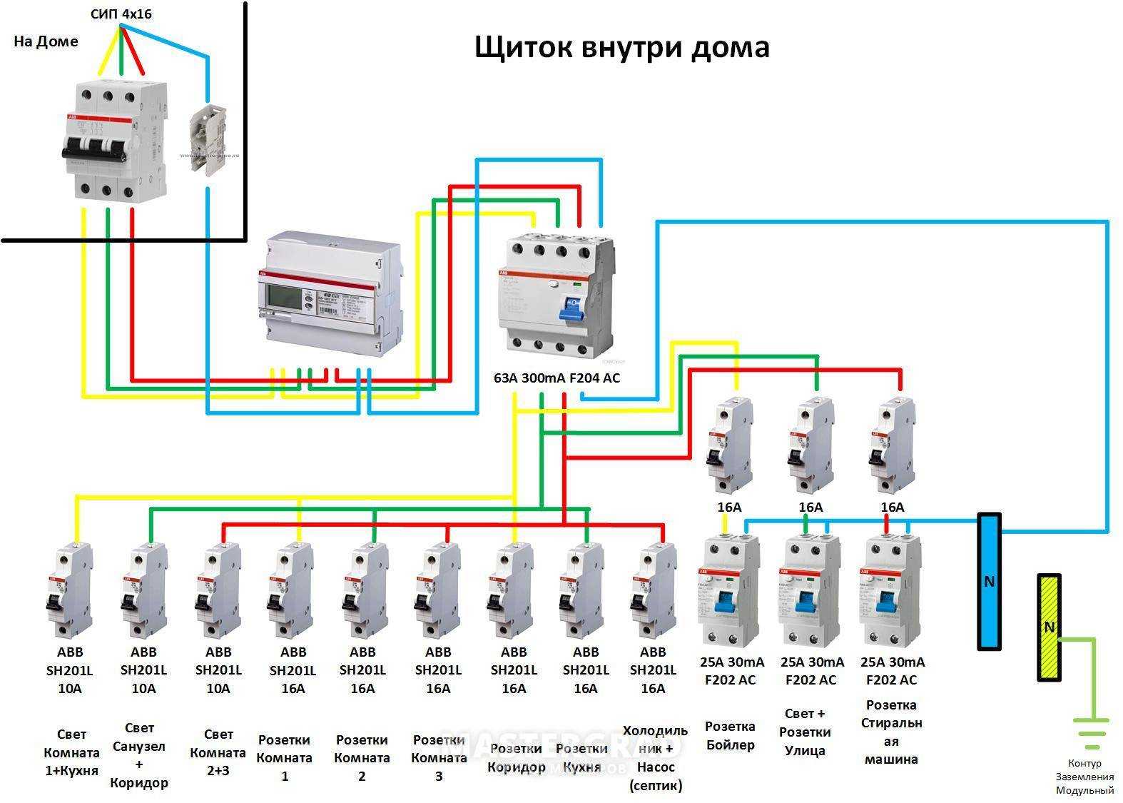 Где и как можно использовать четырехполюсные автоматические выключатели?