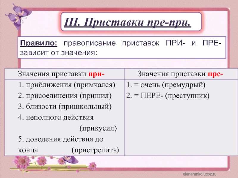 Прибить к стене приставка при неизменяемая (большой выбор фото) - obzorstroi.ru