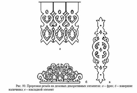 Орнаменты (шаблоны) и трафареты для резьбы по дереву