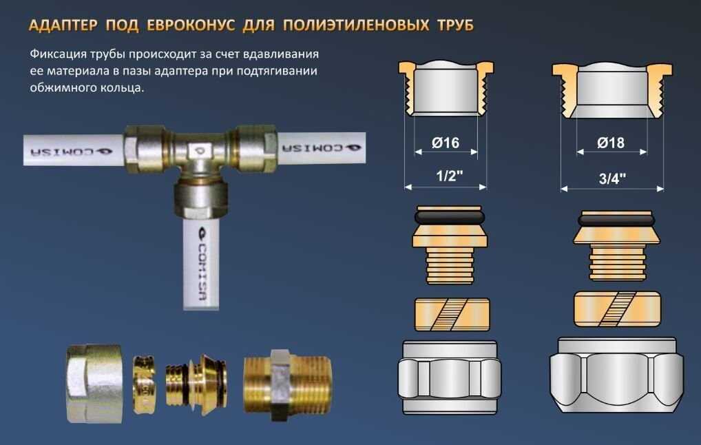Теплый пол из полипропиленовых труб своими руками