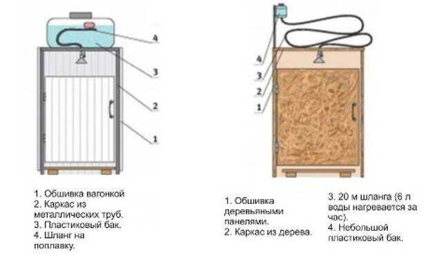 10 простых способов вскипятить воду без электричества и газа | сад 2023