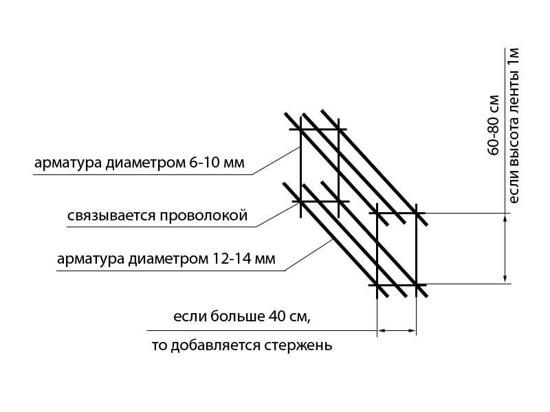 Армирование монолитной колонны 400х400 чертеж. схема армирования железобетонной колонны