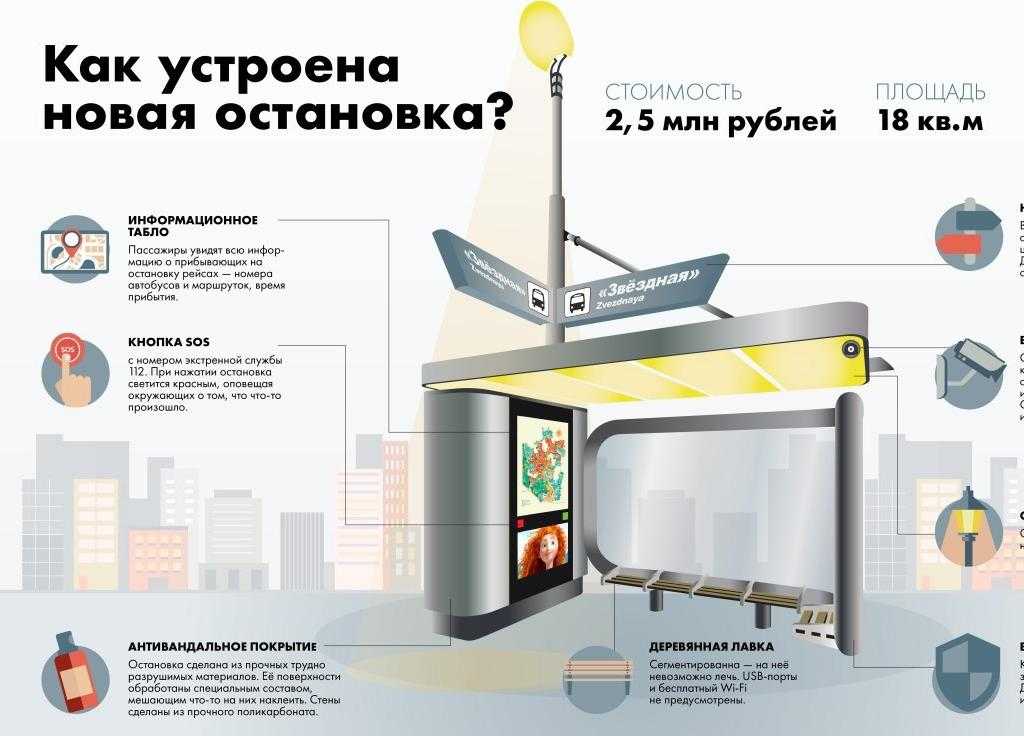 Все про остановку маршрутных транспортных средств