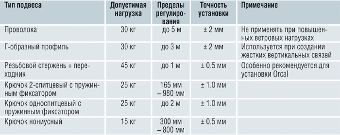 Подвесной потолок алюминиевый реечный. демонтаж по всем правилам. демонтаж реечного потолка | ремонт до и после