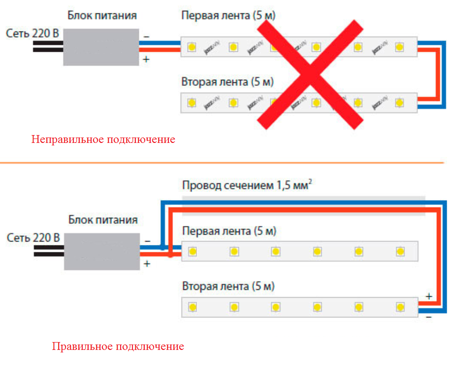 Как повесить светодиодные гирлянды во дворе?