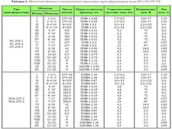 Трансформатор тс 160: характеристики, схема подключения, данные обмоток