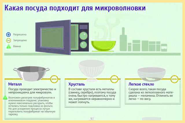 Что можно и нельзя ставить в микроволновую печь: советы zoom