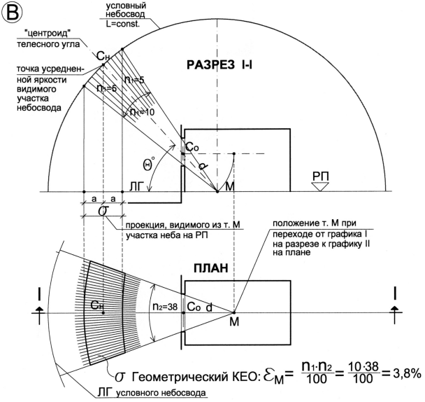 Топ программы для расчета пвх окон