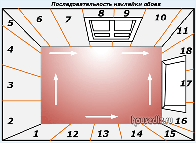 Долой пережитки прошлого, или как клеить обои не от окна, а от двери