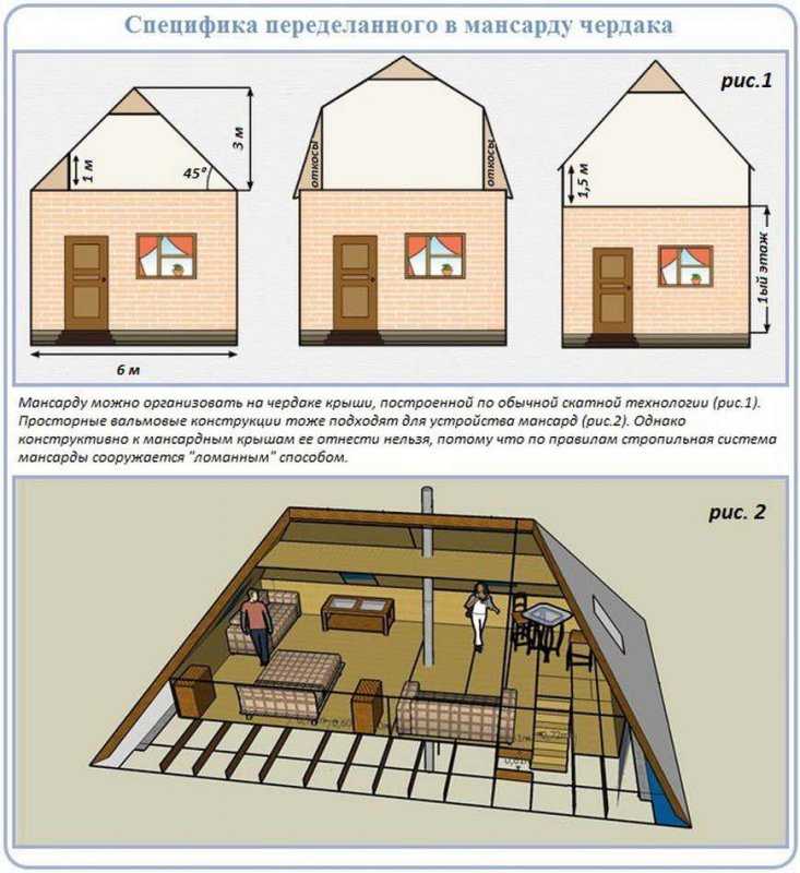 Крыша мансардного типа — варианты