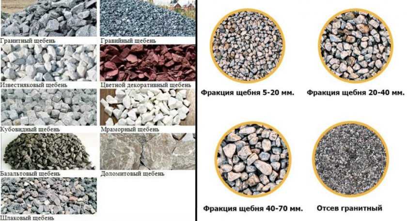 Щебень: фракция крупного и мелкого, что это значит, гост