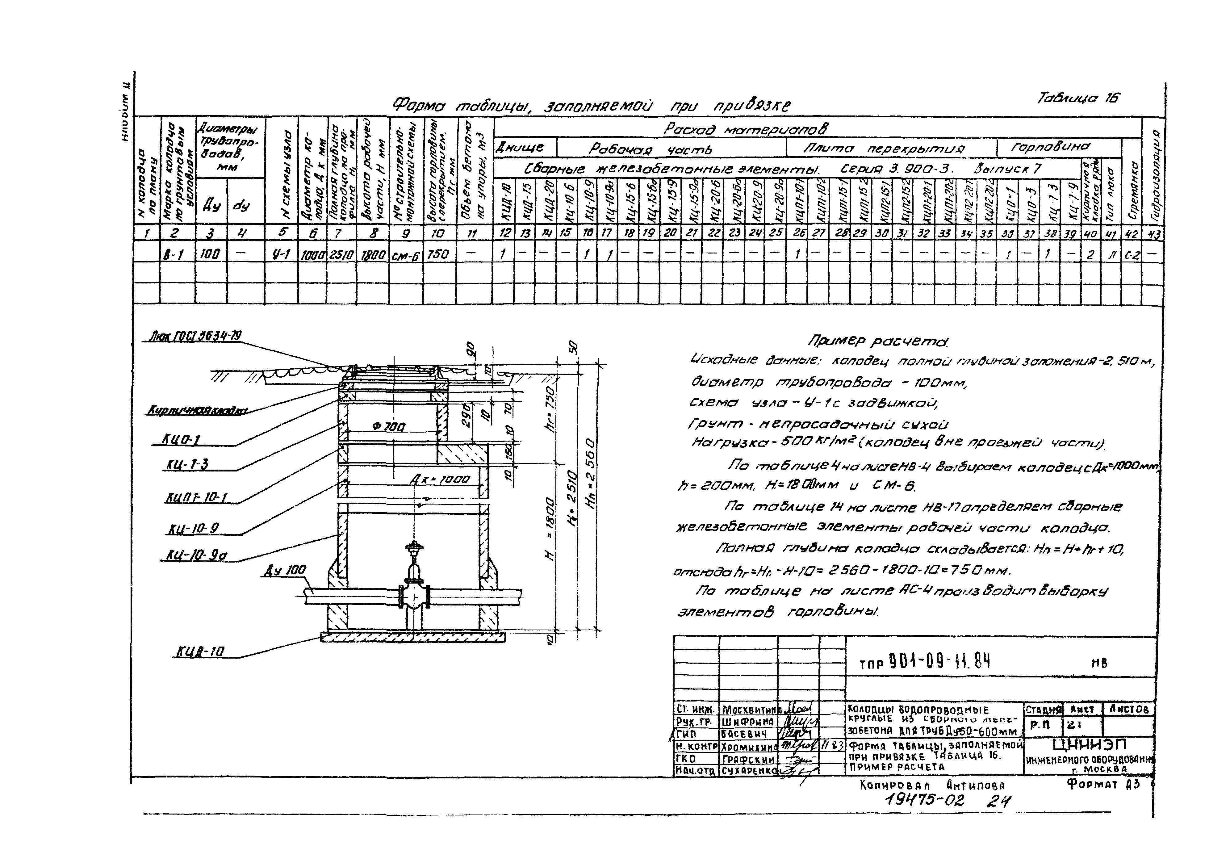 Тпр 901 2 11.84. Водопроводный колодец типовой проект 901-09-11.84. ТПР 901-09-11.84 колодцы водопроводные. Камера по ТПР 901-09-11.84. Типовой проект колодца водоснабжения 901-09 - 11.84.