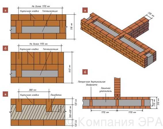 Верста кирпичной кладки. Наружная верста кирпичной кладки это. Внутренняя верста кирпичной кладки это. Верстовая кладка кирпича. Наружная и внутренняя верста кирпичной кладки.