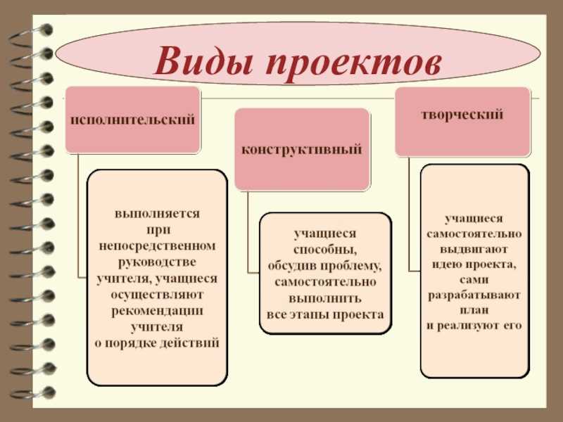 План каркасного дома - как составить или где приобрести проект