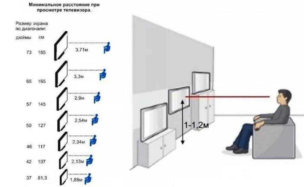 На какой высоте установить телевизор: простая инструкция