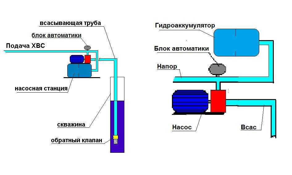 Лучшие гидроаккумуляторы – рейтинг 2023 года - топ-8