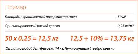Расход краски для стен