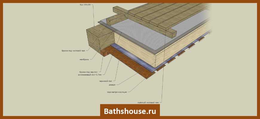 Теплый пол в бане своими руками водяной от печки: инструкция?