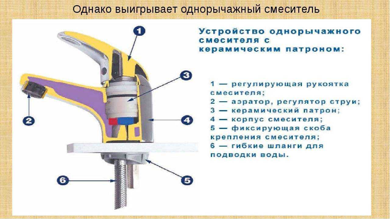 Установка донного клапана для раковины своими руками: как монтировать самостоятельно +видео