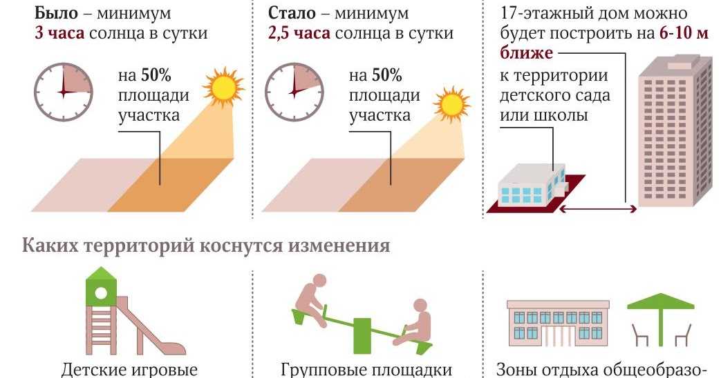 Обзор программ для проектирования электрики