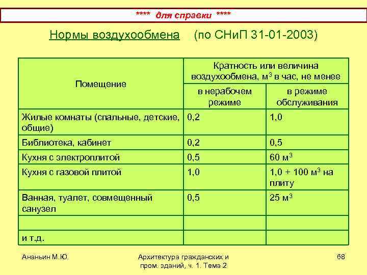 О возможности устройства общей системы вытяжной вентиляции