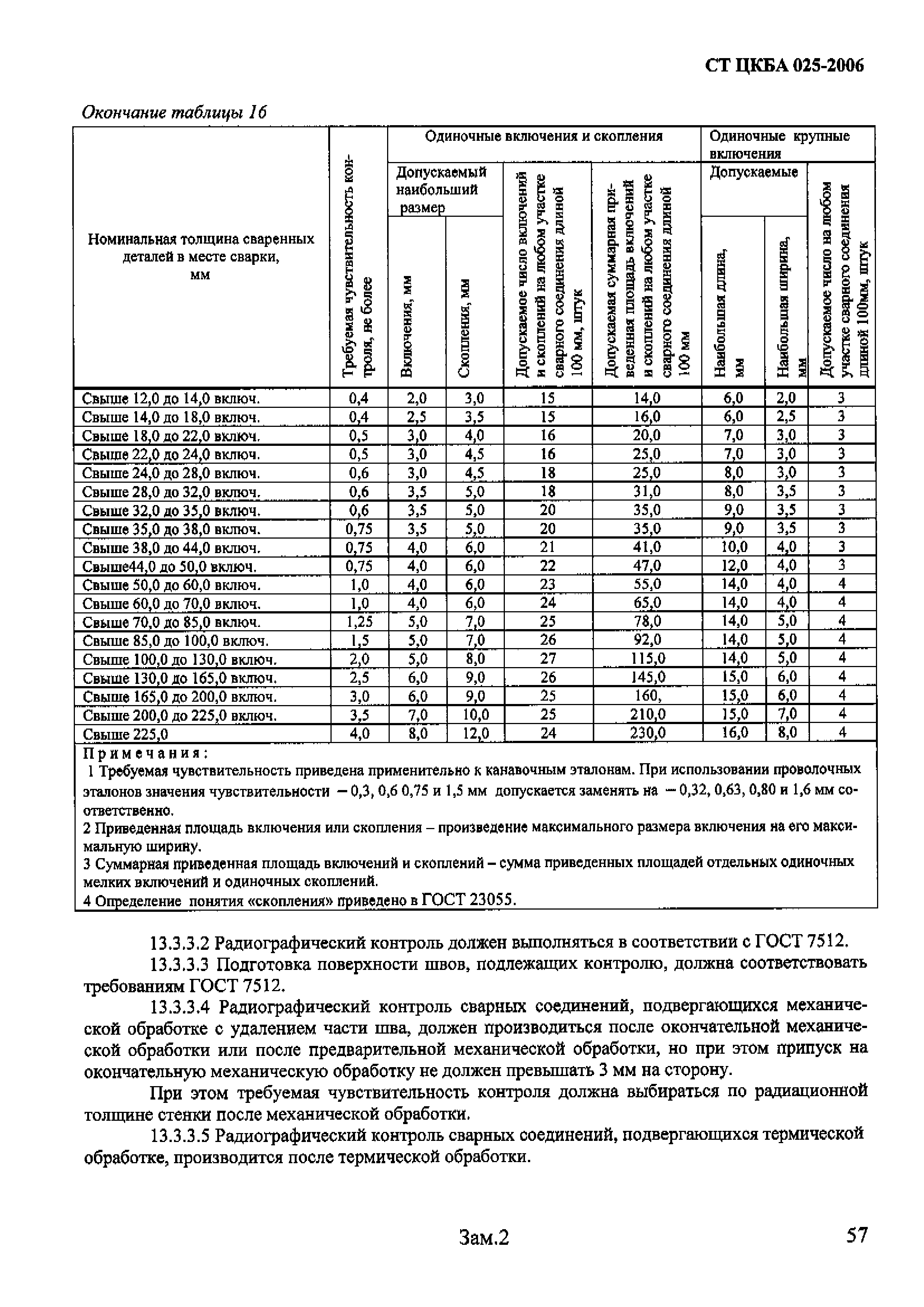 Стандарт ст цкба 025-2006: арматура трубопроводная и особенности сварки