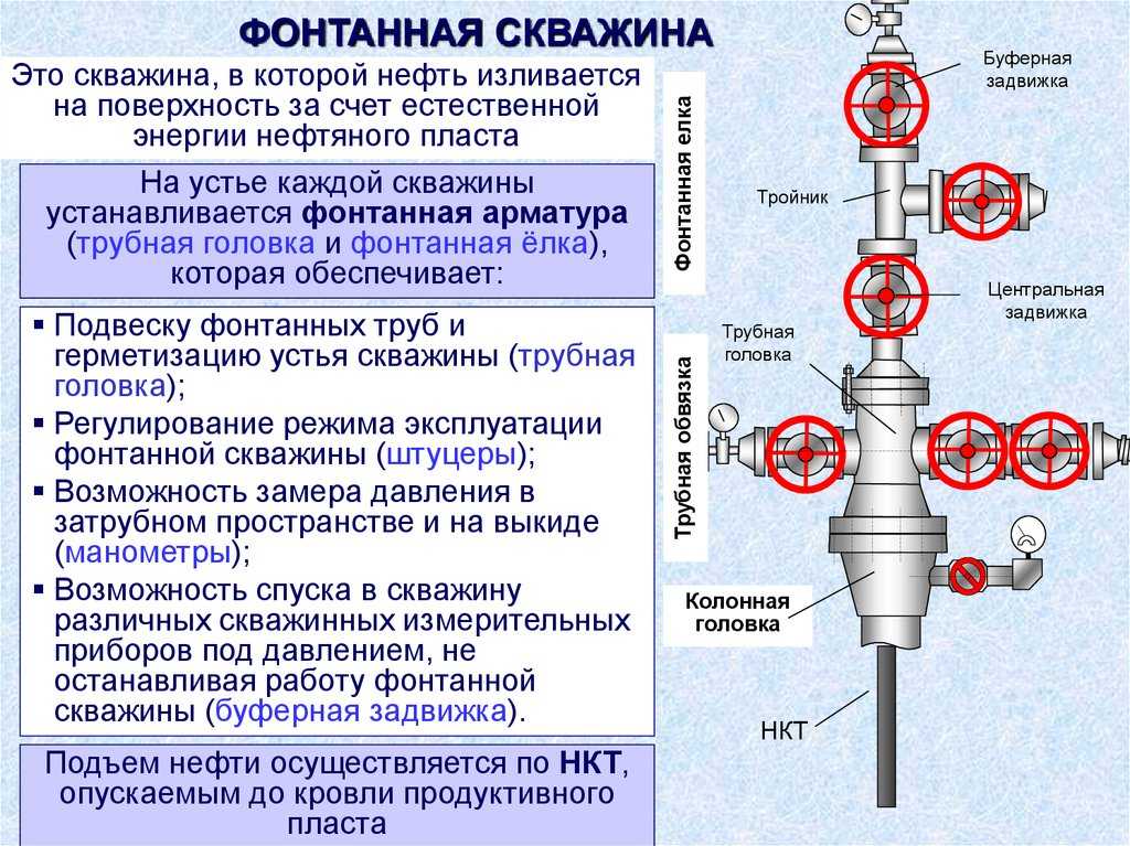 Превентор плашечный