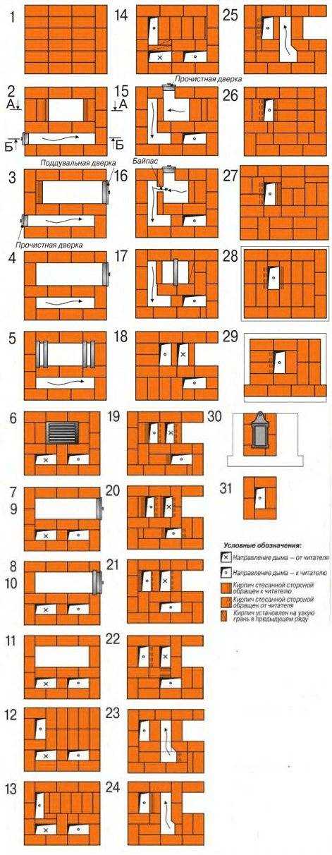 Печи-голландки классические и с варочной поверхностью