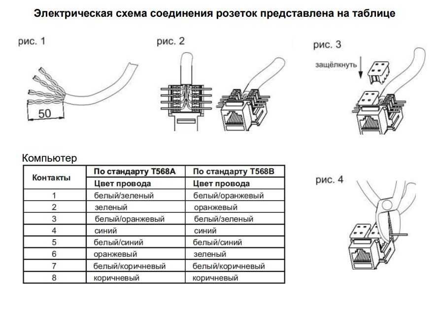 Подключение интернет розетки - 3 ошибки. схема подключения по цветам для розеток rj 45.