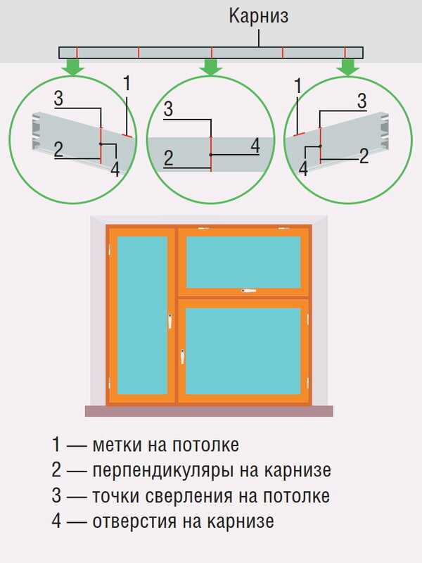 Установка потолочного плинтуса: расчет материалов