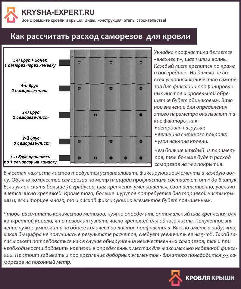 Сколько саморезов на 1м2 профлиста для кровли - the-master.ru