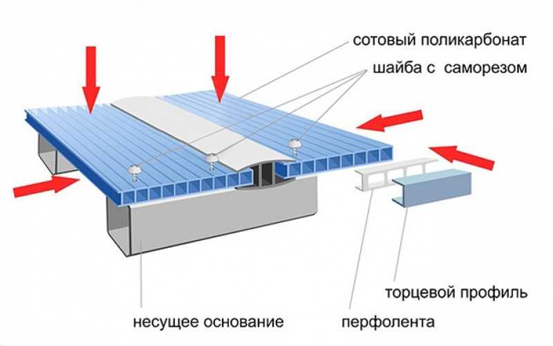 Как правильно класть поликарбонат